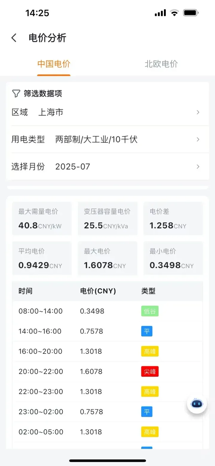 移动端 App 电价分析页面